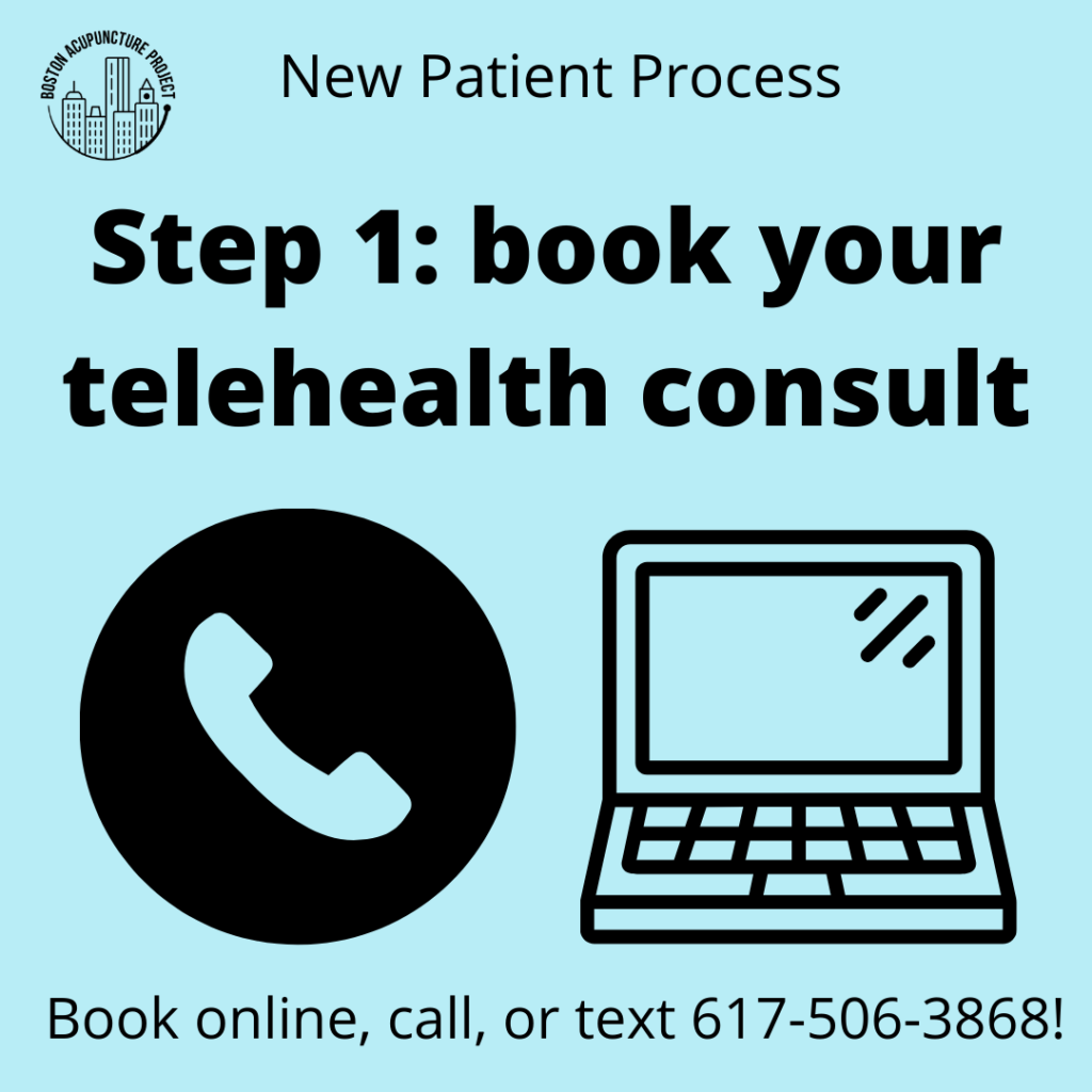 Blue box that says New Patient Process Step 1: Book your telehealth consult. Icons of phone and laptop. Text says: book online, call, or text 617-506-3868!