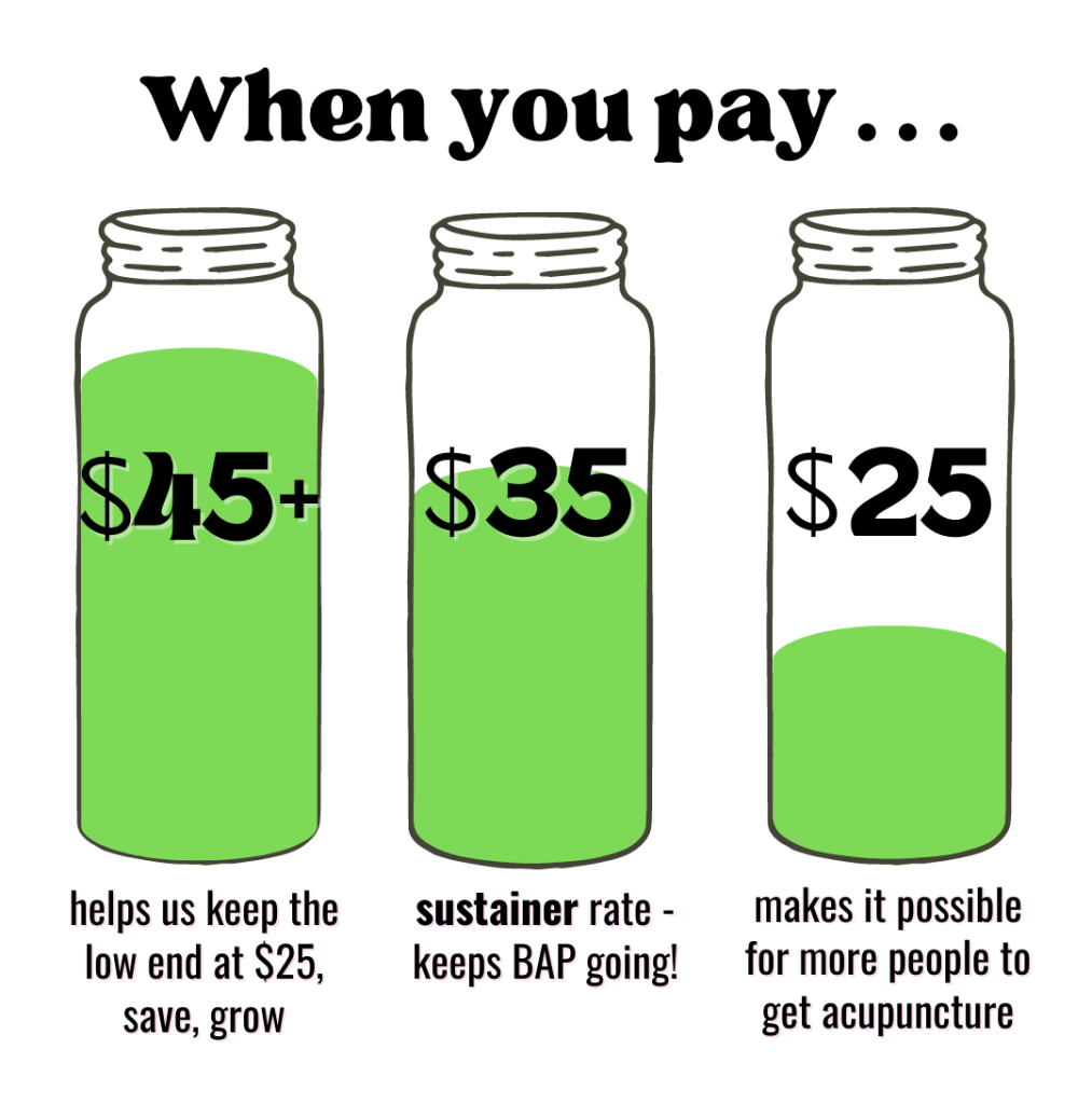 When you pay . . . $45 or more: help us keep the low end at $25, save, grow. $35: sustainer rate - keeps BAP going! $25: makes it possible for more people to get acupuncture.