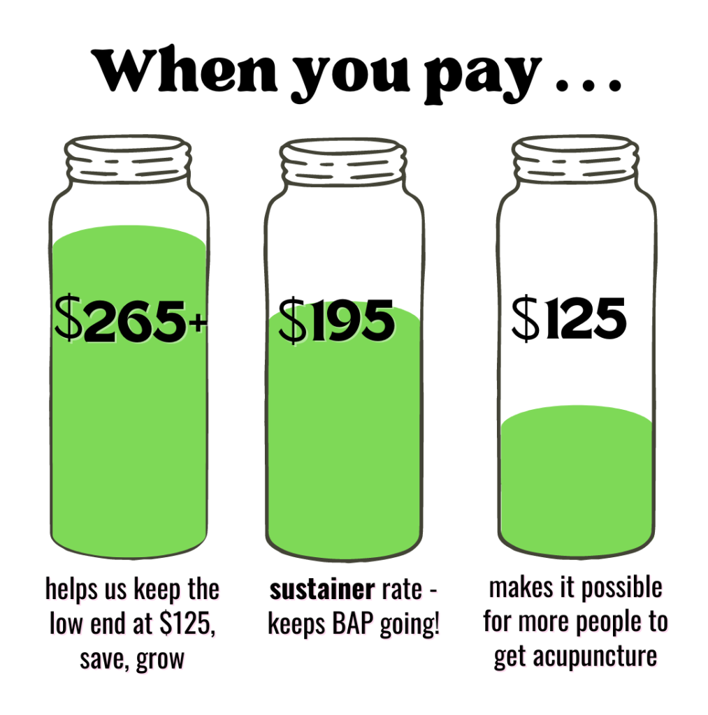 Imag with text headline When You Pay and images of three bottles. First bottle is full of the color green and labeled $265 plus. Helps us keep the low end at $125, save, grow. Second bottle is filled up halfway and labeled $195. Sustainer rate - keeps BAP going! Third bottle is labeled $124. Makes it possible for more people to get acupuncture.